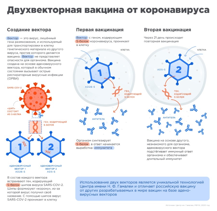 Как восстановить пароль на кракене